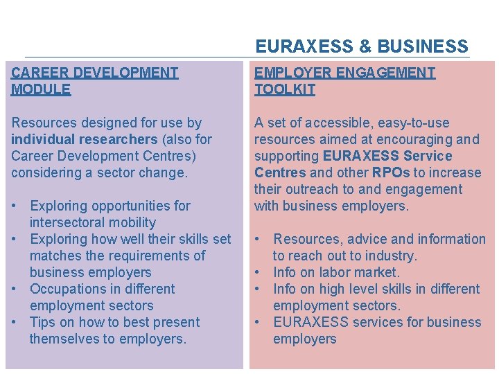 EURAXESS & BUSINESS CAREER DEVELOPMENT MODULE EMPLOYER ENGAGEMENT TOOLKIT Resources designed for use by