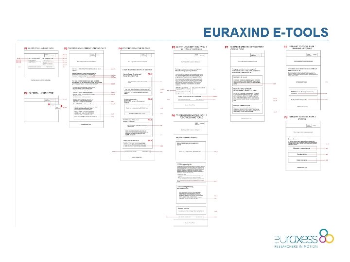 EURAXIND E-TOOLS 