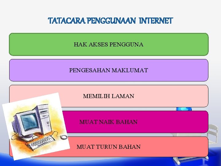 TATACARA PENGGUNAAN INTERNET HAK AKSES PENGGUNA PENGESAHAN MAKLUMAT MEMILIH LAMAN MUAT NAIK BAHAN MUAT