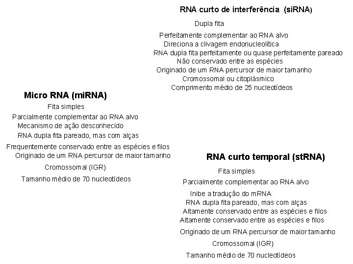 RNA curto de interferência (si. RNA) Dupla fita Micro RNA (mi. RNA) Perfeitamente complementar