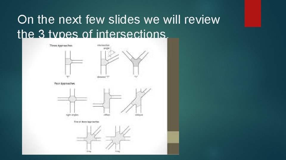 On the next few slides we will review the 3 types of intersections. 