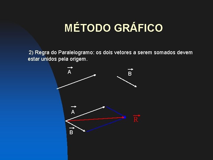 MÉTODO GRÁFICO 2) Regra do Paralelogramo: os dois vetores a serem somados devem estar