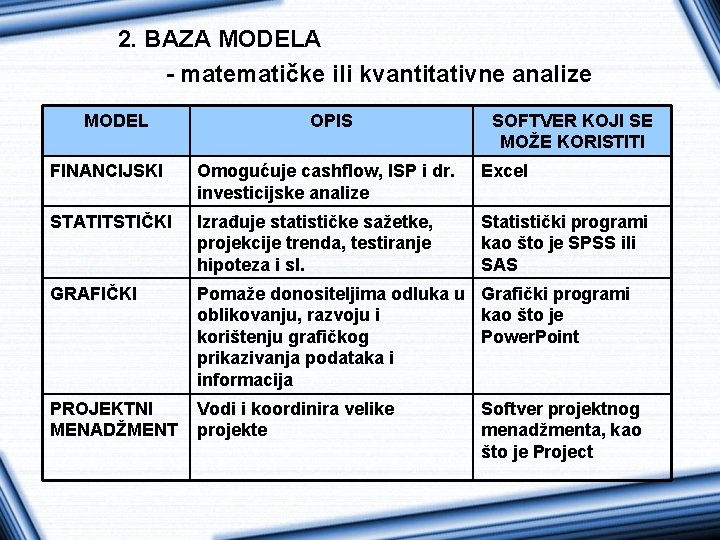 2. BAZA MODELA - matematičke ili kvantitativne analize MODEL OPIS SOFTVER KOJI SE MOŽE