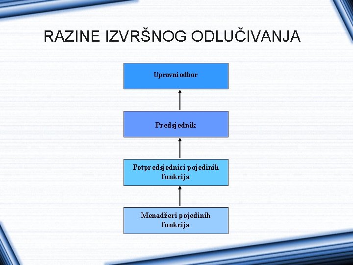 RAZINE IZVRŠNOG ODLUČIVANJA Upravni odbor Predsjednik Potpredsjednici pojedinih funkcija Menadžeri pojedinih funkcija 