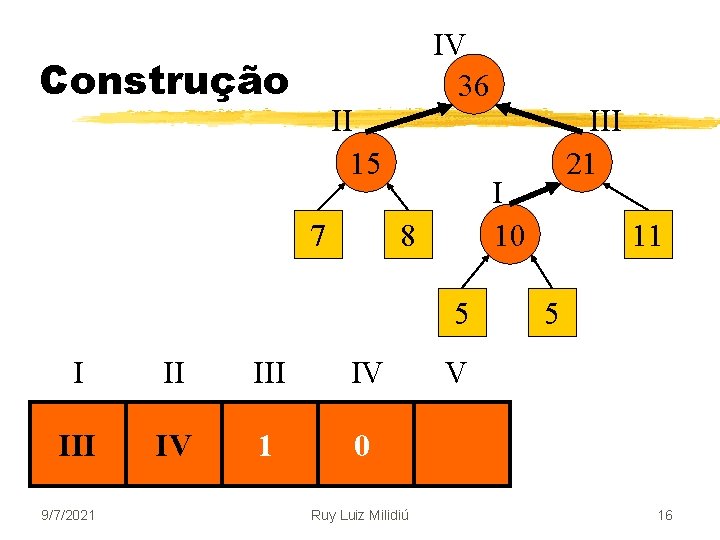 Construção IV 36 II 15 7 I 10 8 5 I II IV V