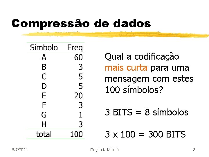 Compressão de dados Qual a codificação mais curta para uma mensagem com estes 100