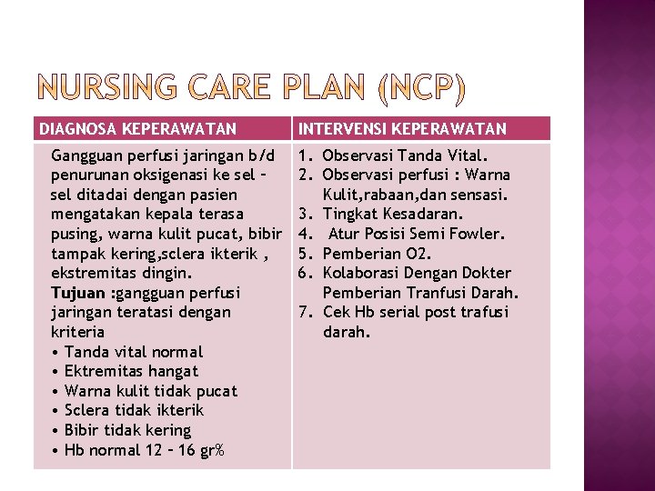 DIAGNOSA KEPERAWATAN Gangguan perfusi jaringan b/d penurunan oksigenasi ke sel – sel ditadai dengan