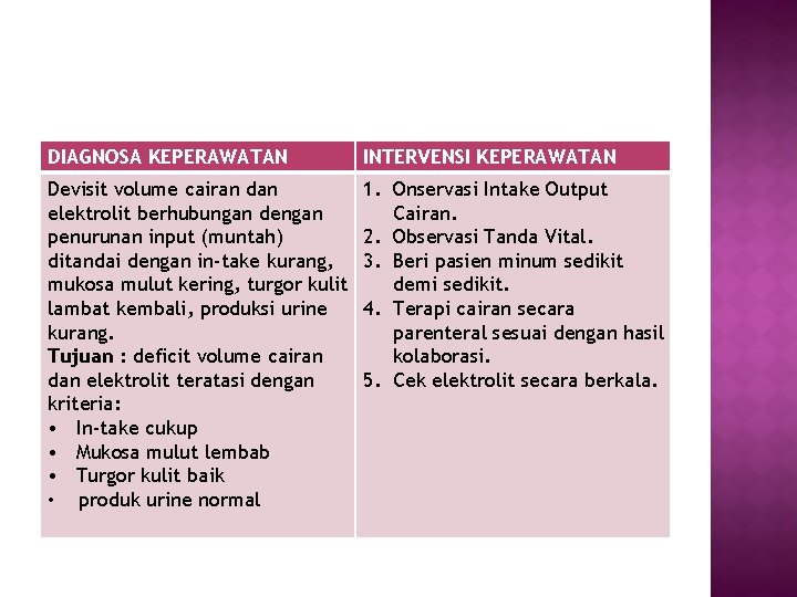 DIAGNOSA KEPERAWATAN INTERVENSI KEPERAWATAN Devisit volume cairan dan elektrolit berhubungan dengan penurunan input (muntah)