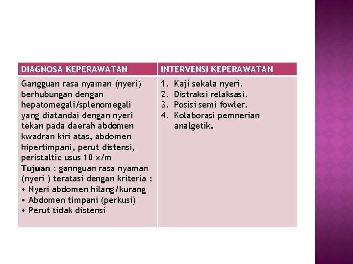 DIAGNOSA KEPERAWATAN INTERVENSI KEPERAWATAN Gangguan rasa nyaman (nyeri) berhubungan dengan hepatomegali/splenomegali yang diatandai dengan