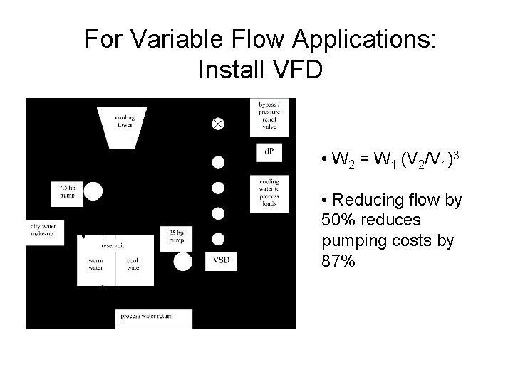 For Variable Flow Applications: Install VFD • W 2 = W 1 (V 2/V