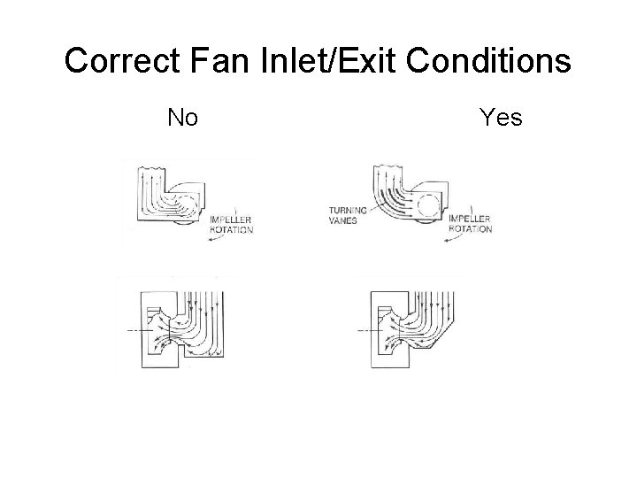 Correct Fan Inlet/Exit Conditions No Yes 