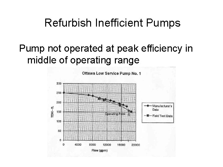 Refurbish Inefficient Pumps Pump not operated at peak efficiency in middle of operating range