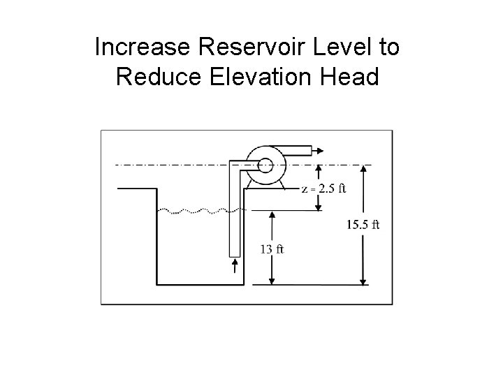 Increase Reservoir Level to Reduce Elevation Head 