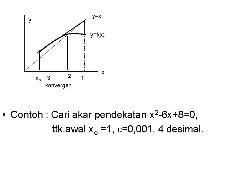 y=x y y=f(x) xo 2 3 konvergen 1 x • Contoh : Cari akar