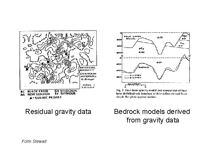 Residual gravity data Form Stewart Bedrock models derived from gravity data 