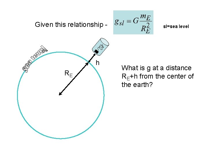 Given this relationship - h RE sl=sea level What is g at a distance