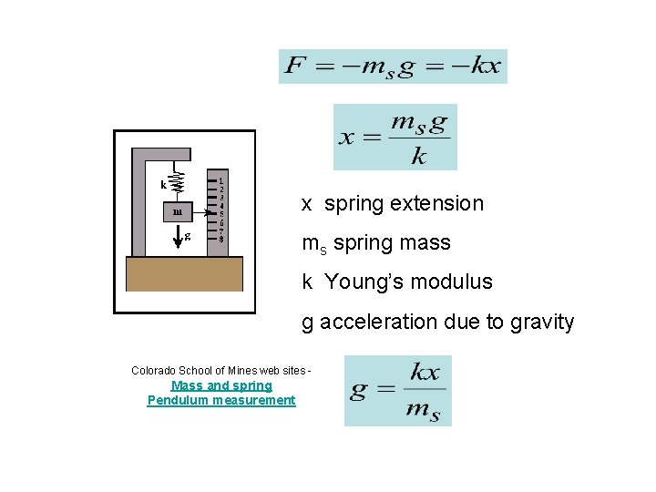 x spring extension ms spring mass k Young’s modulus g acceleration due to gravity