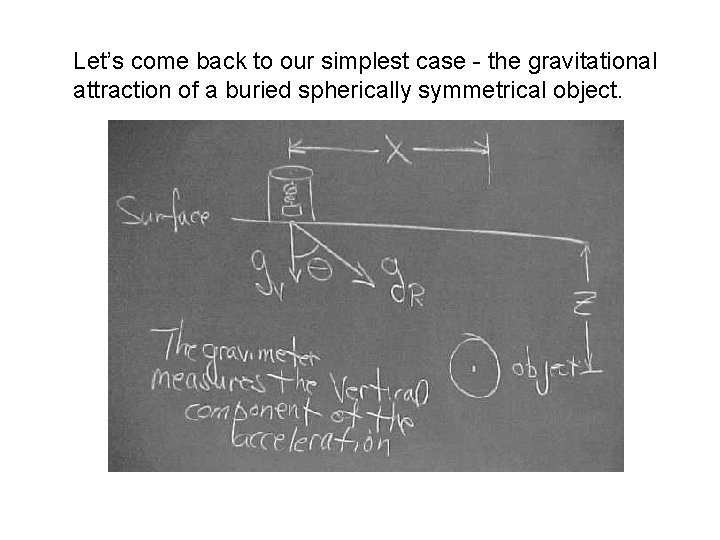 Let’s come back to our simplest case - the gravitational attraction of a buried