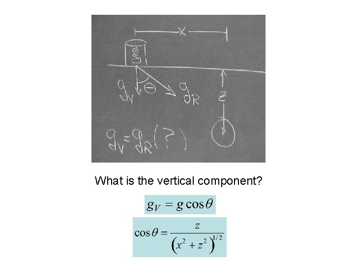 What is the vertical component? 