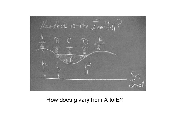 How does g vary from A to E? 