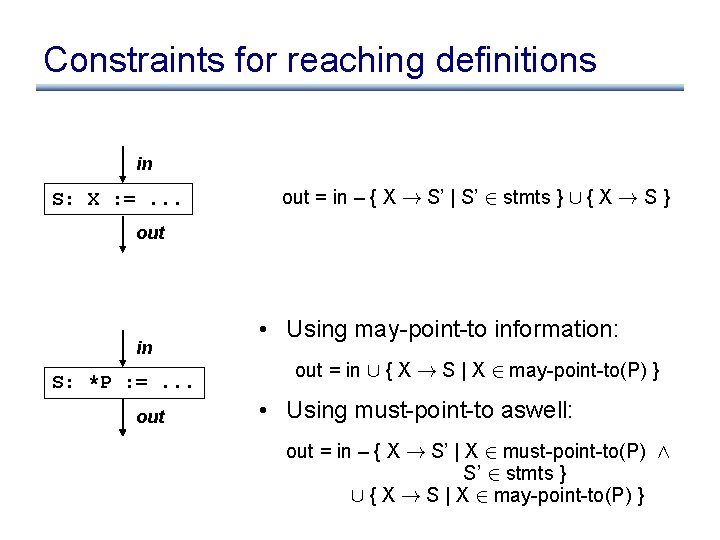 Constraints for reaching definitions in S: X : =. . . out = in