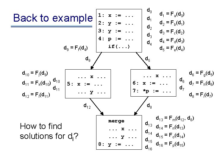 Back to example 1: 2: 3: 4: d 9 = Ff(d 4) x :