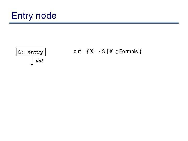 Entry node S: entry out = { X ! S | X 2 Formals