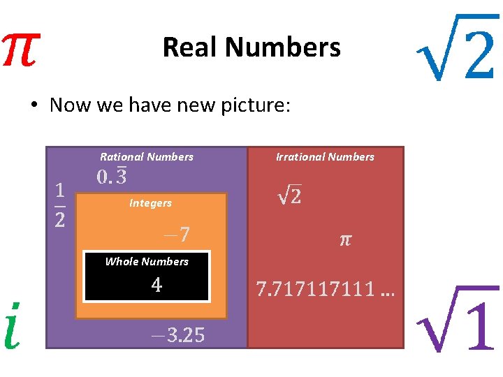 Real Numbers • Now we have new picture: Rational Numbers Integers Whole Numbers Irrational