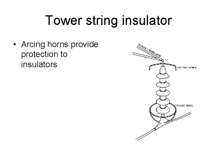 Tower string insulator • Arcing horns provide protection to insulators 