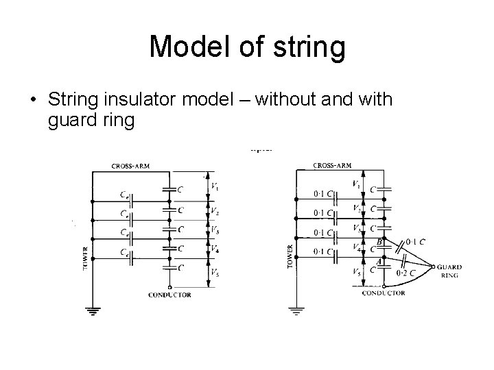 Model of string • String insulator model – without and with guard ring 
