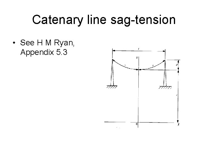 Catenary line sag-tension • See H M Ryan, Appendix 5. 3 