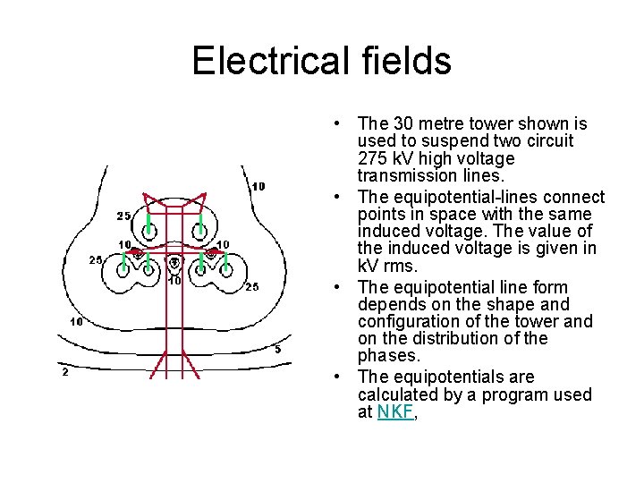 Electrical fields • The 30 metre tower shown is used to suspend two circuit