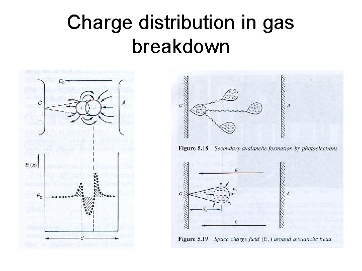 Charge distribution in gas breakdown 