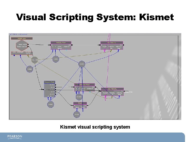 Visual Scripting System: Kismet visual scripting system Visual Scripting System: Kismet visual scripting system