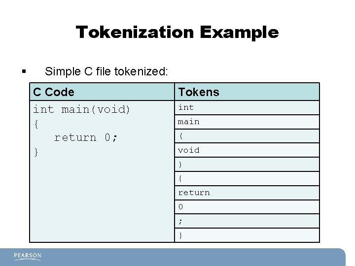 Tokenization Example § Simple C file tokenized: C Code int main(void) { return 0; Tokenization Example § Simple C file tokenized: C Code int main(void) { return 0;
