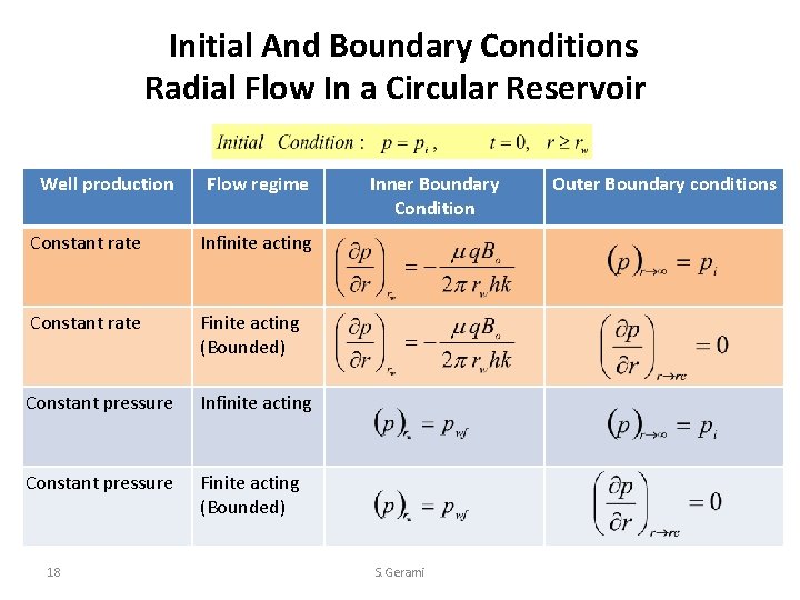 Initial And Boundary Conditions Radial Flow In a Circular Reservoir Well production Flow regime
