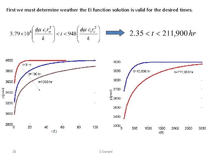 First we must determine weather the Ei function solution is valid for the desired