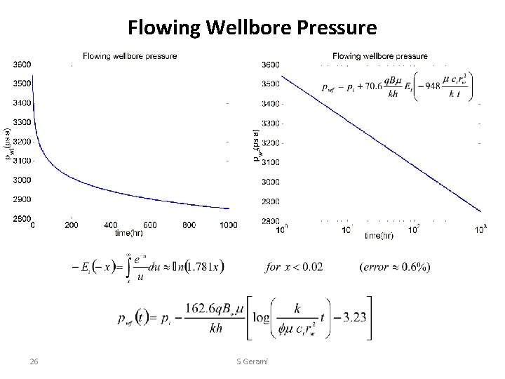 Flowing Wellbore Pressure 26 S. Gerami 