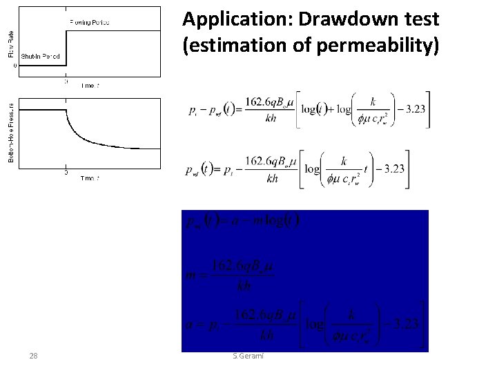 Application: Drawdown test (estimation of permeability) 28 S. Gerami 