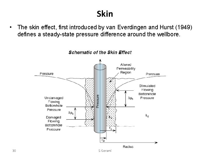 Skin • The skin effect, first introduced by van Everdingen and Hurst (1949) defines