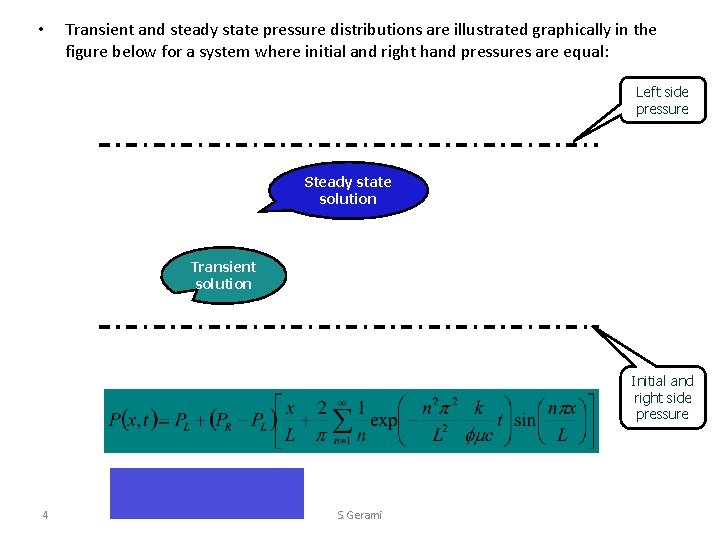  • Transient and steady state pressure distributions are illustrated graphically in the figure