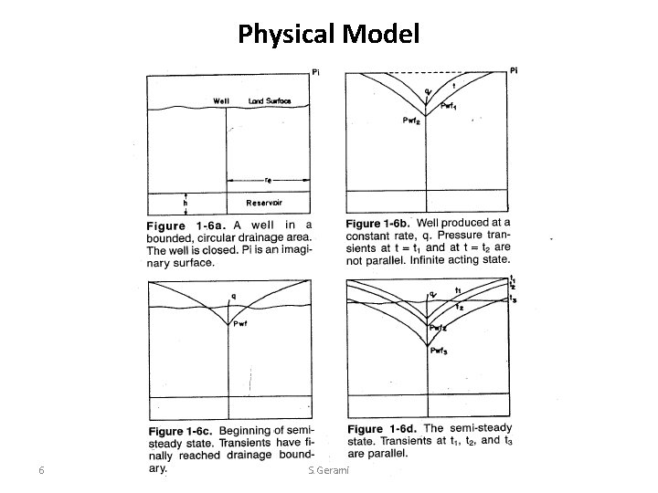 Physical Model 6 S. Gerami 