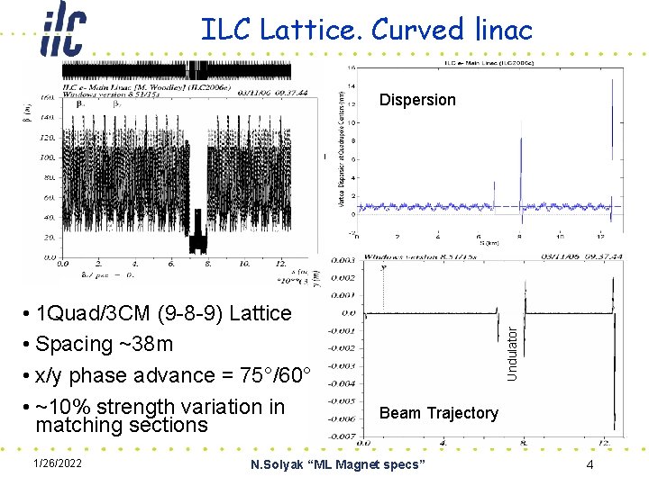 ILC Lattice. Curved linac Dispersion • 1 Quad/3 CM (9 -8 -9) Lattice •