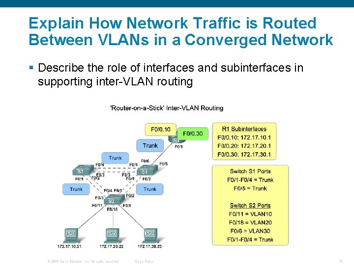 Explain How Network Traffic is Routed Between VLANs in a Converged Network § Describe