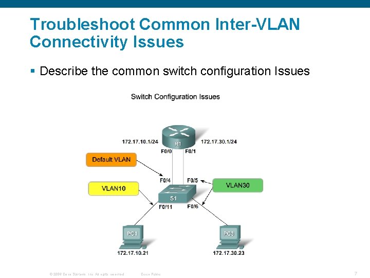 Troubleshoot Common Inter-VLAN Connectivity Issues § Describe the common switch configuration Issues © 2006