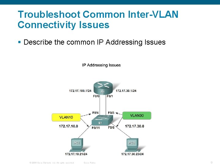 Troubleshoot Common Inter-VLAN Connectivity Issues § Describe the common IP Addressing Issues © 2006