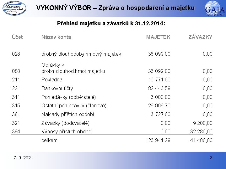 VÝKONNÝ VÝBOR – Zpráva o hospodaření a majetku Přehled majetku a závazků k 31.