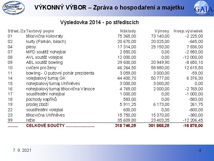 VÝKONNÝ VÝBOR – Zpráva o hospodaření a majetku Výsledovka 2014 - po střediscích Střed.