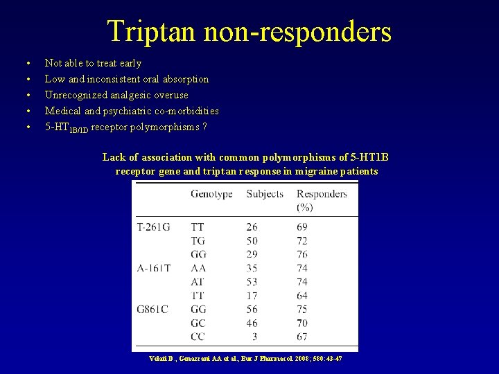 Triptan non-responders • • • Not able to treat early Low and inconsistent oral