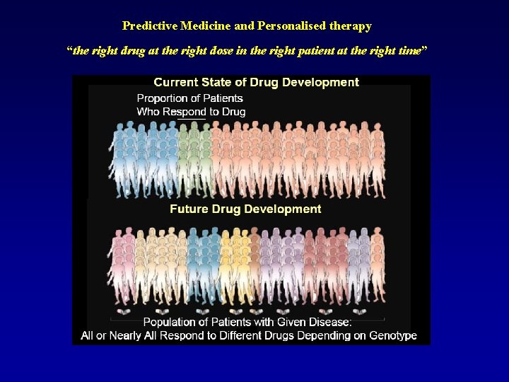 Predictive Medicine and Personalised therapy “the right drug at the right dose in the